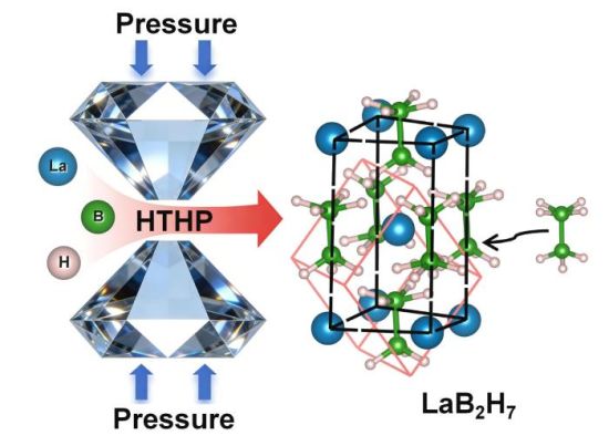 �߉��ߜؗl���ºϳ�LaB₂H₇ʾ��D��(���ִ�W(xu��)���D)
